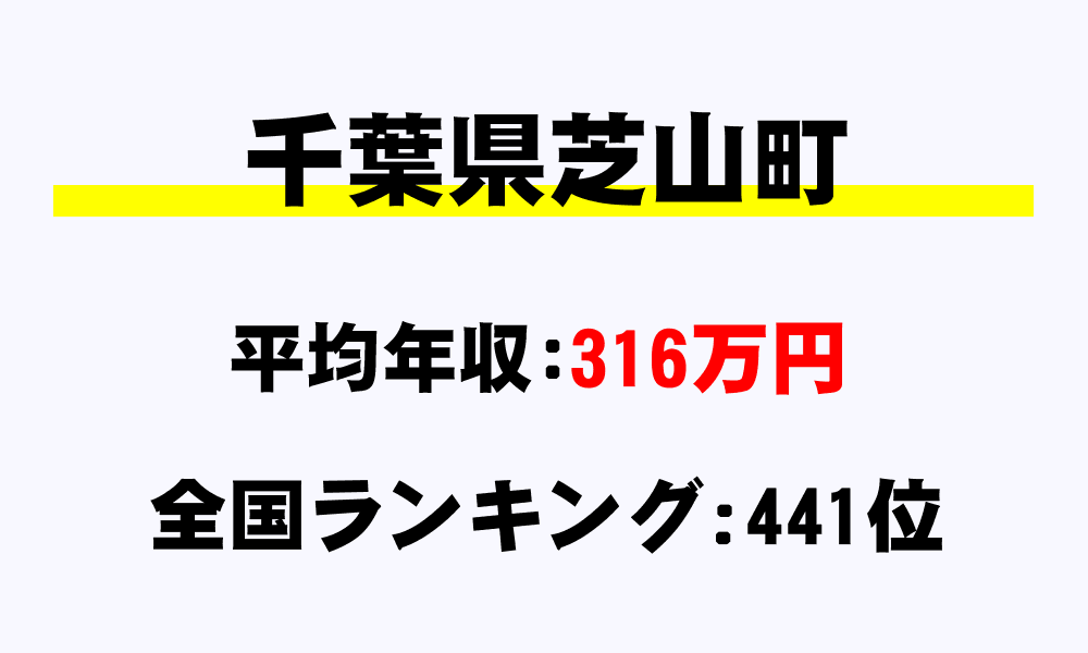 芝山町(千葉県)の平均所得・年収は316万9663円