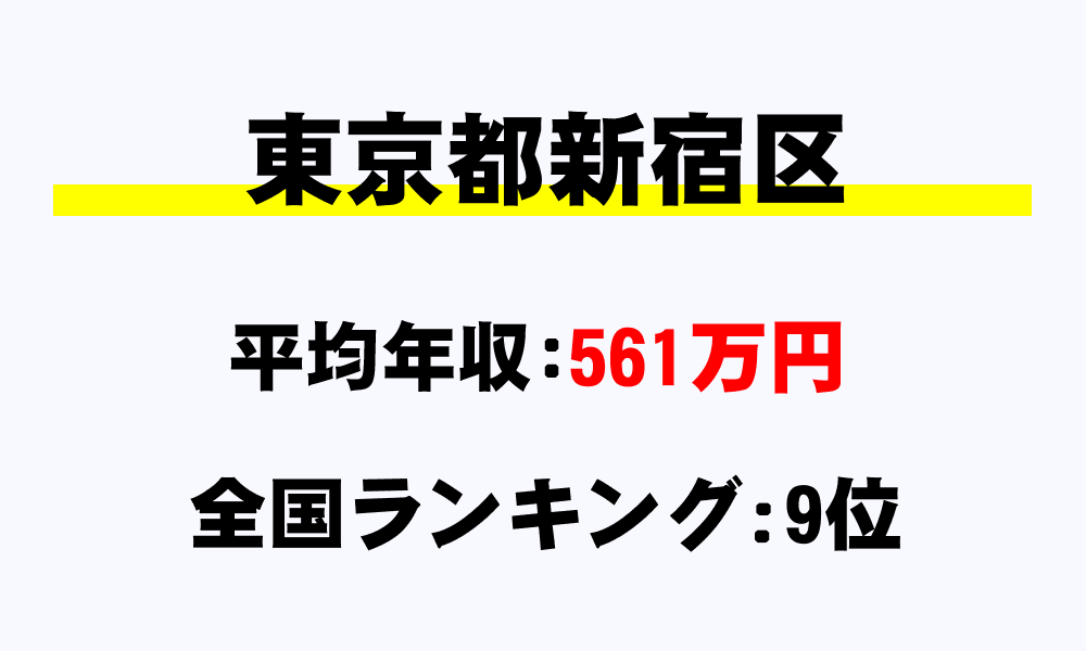 新宿区(東京都)の平均所得・年収は561万4121円