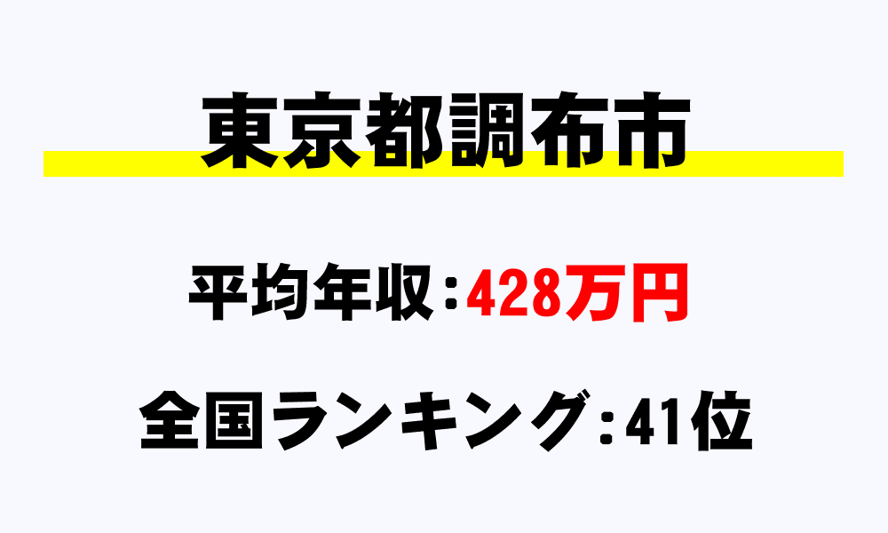 調布市(東京都)の平均所得・年収は428万9102円