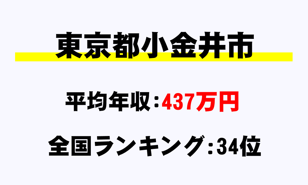 小金井市(東京都)の平均所得・年収は437万109円