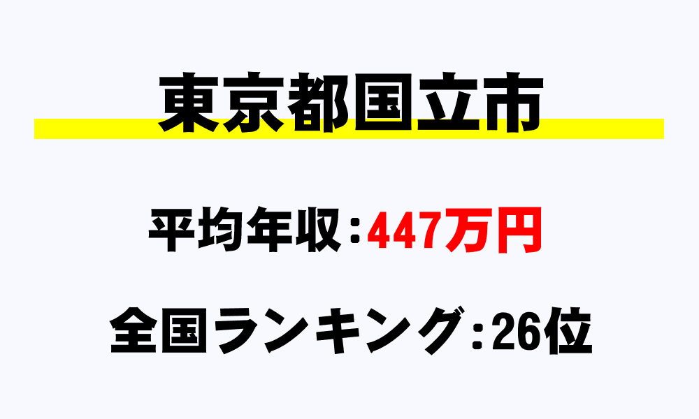 国立市(東京都)の平均所得・年収は447万6532円