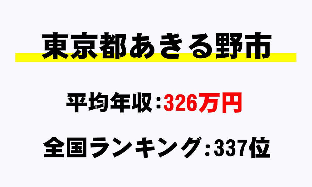 あきる野市(東京都)の平均所得・年収は326万4828円
