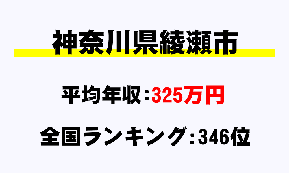 綾瀬市(神奈川県)の平均所得・年収は325万9370円