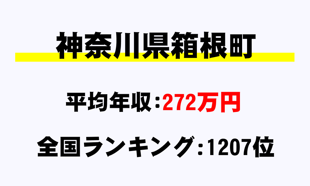 箱根町(神奈川県)の平均所得・年収は272万1947円