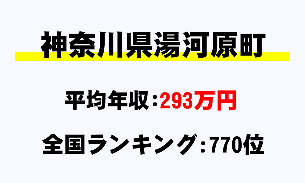 湯河原町(神奈川県)の平均所得・年収は293万8581円