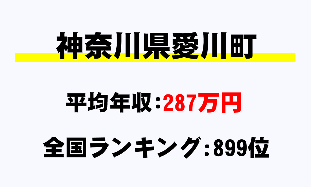 愛川町(神奈川県)の平均所得・年収は287万8917円