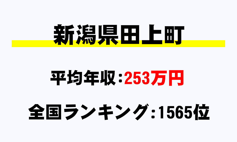 田上町(新潟県)の平均所得・年収は253万3971円
