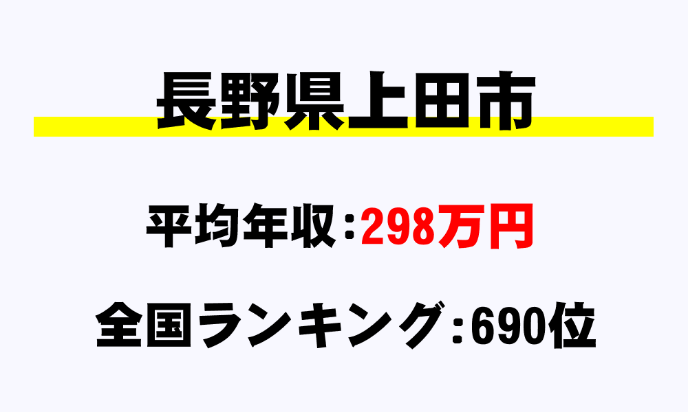 上田市(長野県)の平均所得・年収は298万8254円