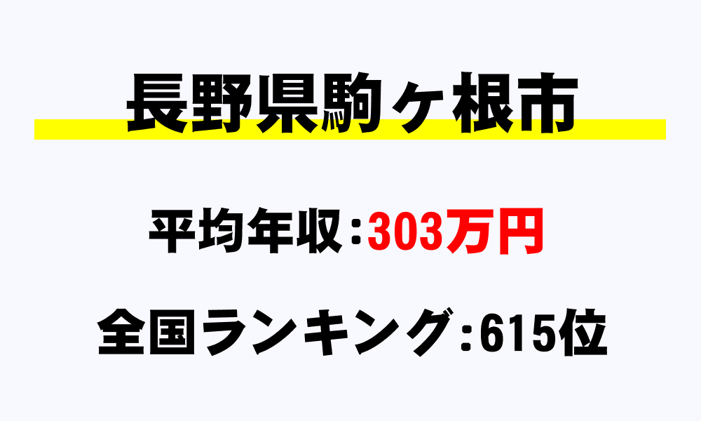駒ヶ根市(長野県)の平均所得・年収は303万2606円