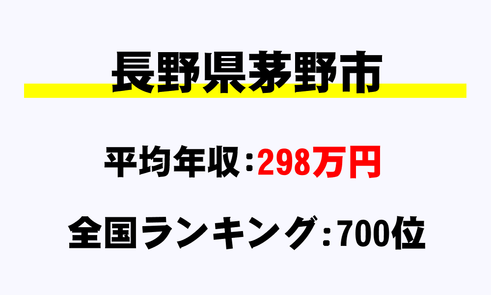 茅野市(長野県)の平均所得・年収は298万1898円