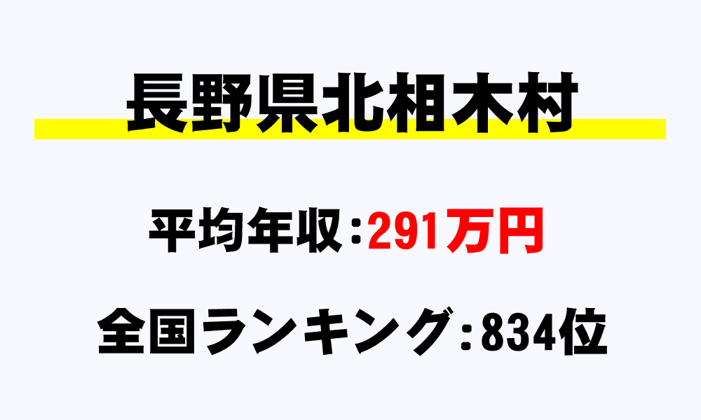 北相木村(長野県)の平均所得・年収は291万198円