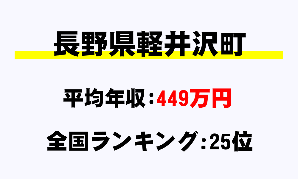 軽井沢町(長野県)の平均所得・年収は449万9620円