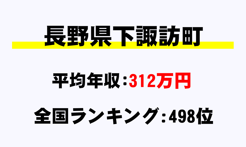 下諏訪町(長野県)の平均所得・年収は312万657円