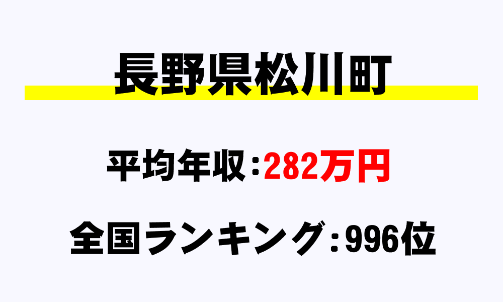 松川町(長野県)の平均所得・年収は282万1962円
