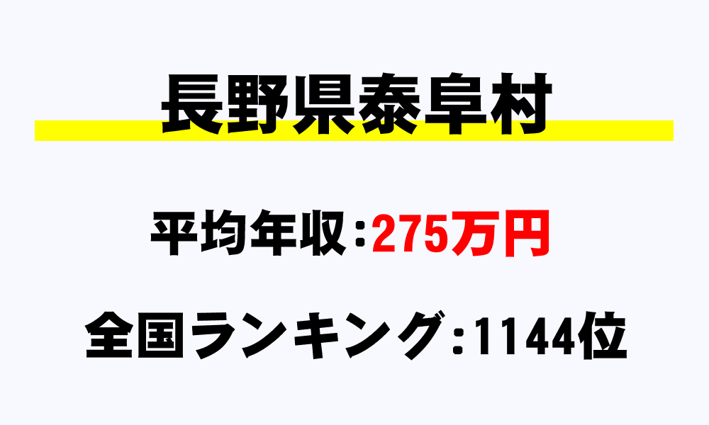 泰阜村(長野県)の平均所得・年収は275万1626円