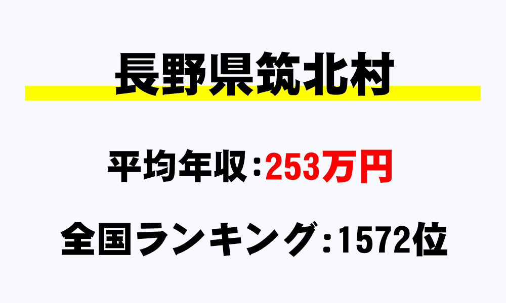 筑北村(長野県)の平均所得・年収は253万335円
