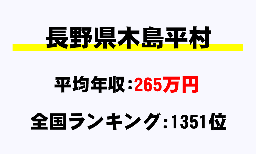 木島平村(長野県)の平均所得・年収は265万4097円
