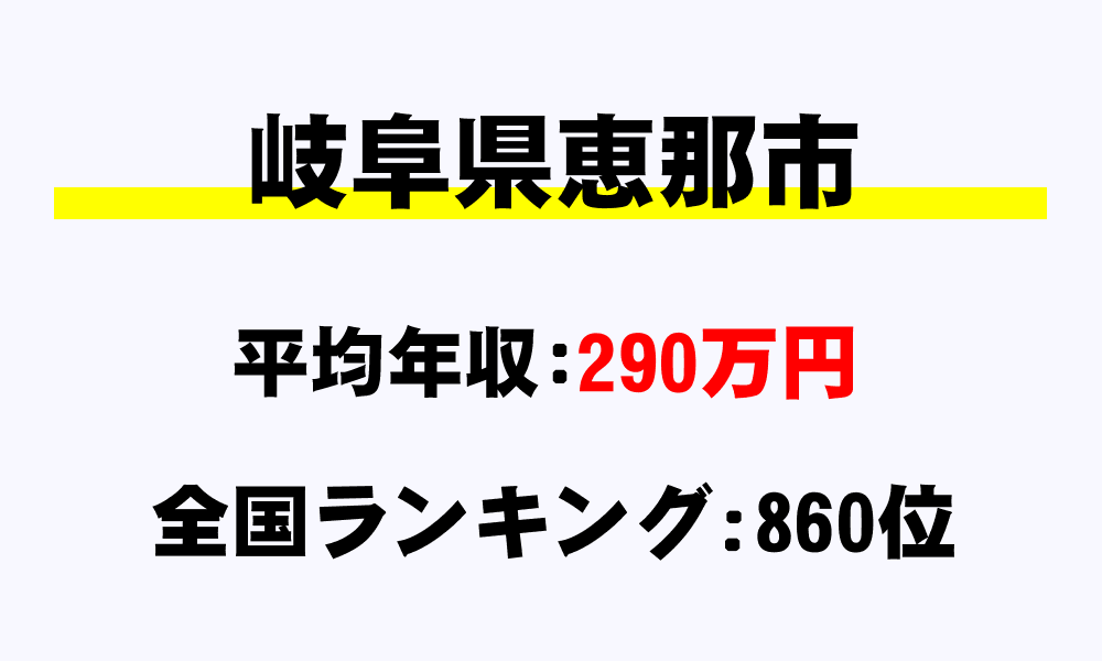 恵那市(岐阜県)の平均所得・年収は290万1858円
