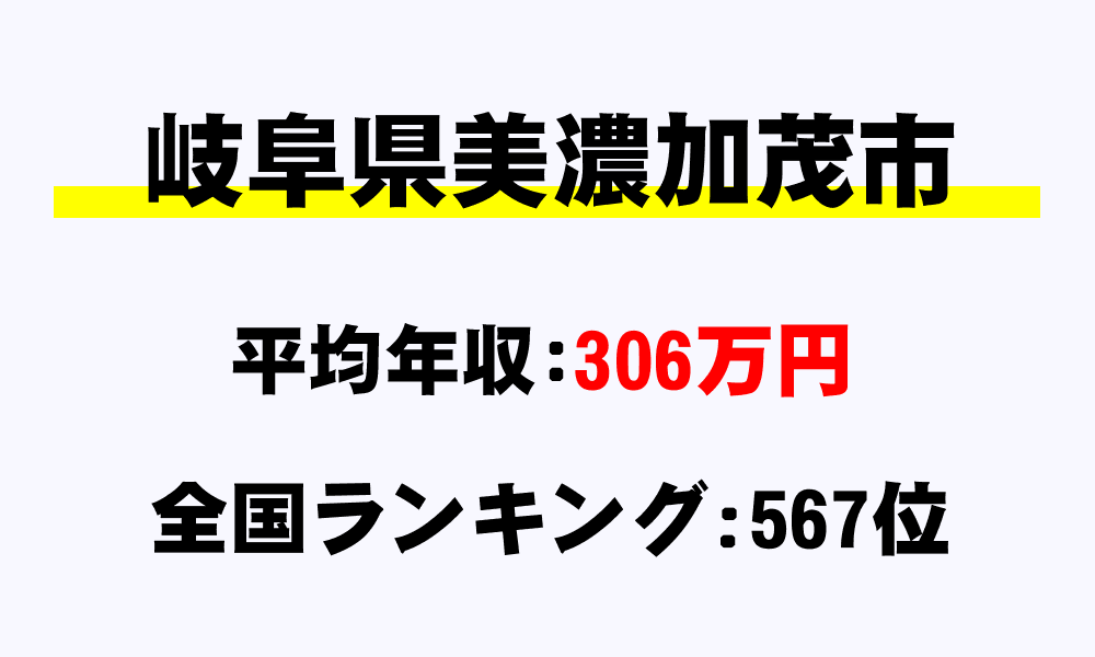 美濃加茂市(岐阜県)の平均所得・年収は306万1833円