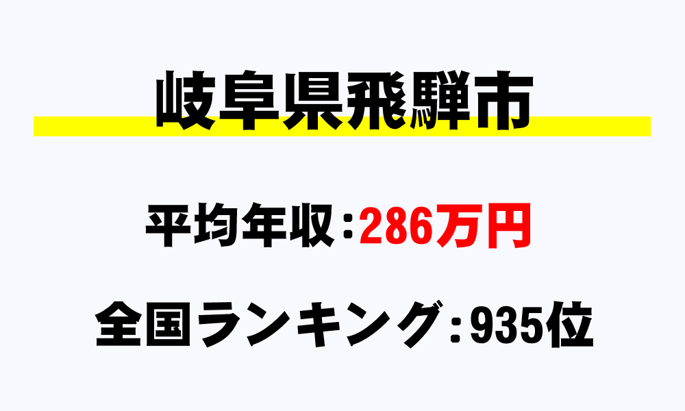 飛騨市(岐阜県)の平均所得・年収は286万1604円