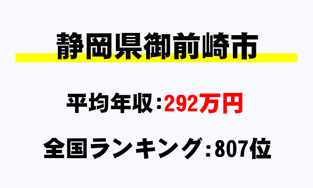御前崎市(静岡県)の平均所得・年収は292万5854円