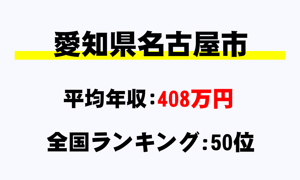 名古屋市 愛知県 の平均所得 年収 名古屋市の給与水準がわかる 年収ガイド 名古屋市 愛知県 の平均所得 年収 名古屋市の給与水準がわかる 年収ガイド