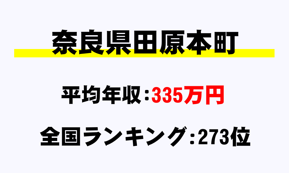 田原本町(奈良県)の平均所得・年収は335万2290円