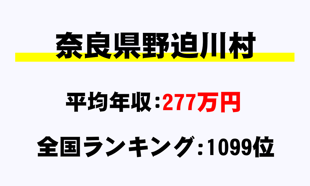 野迫川村(奈良県)の平均所得・年収は277万2239円