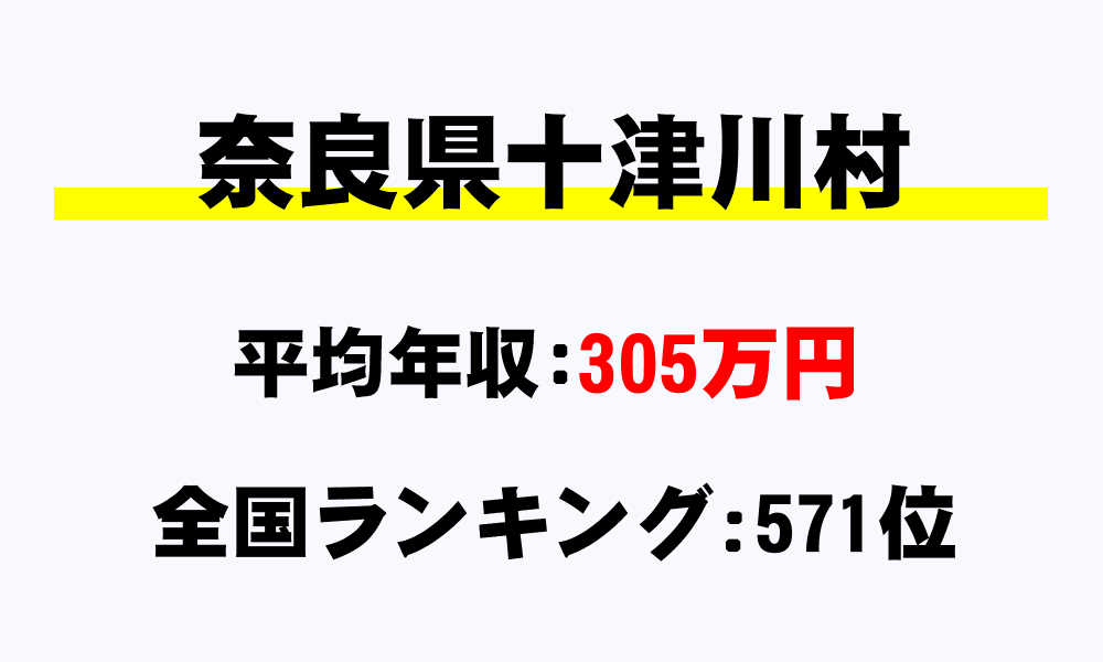 十津川村(奈良県)の平均所得・年収は305万9488円