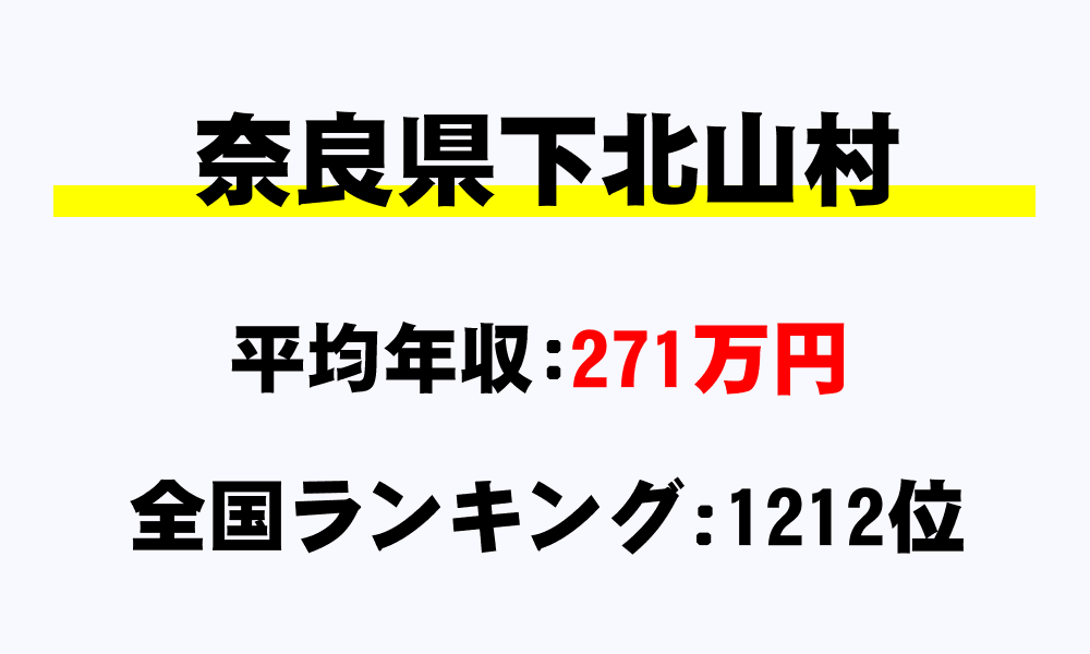 下北山村(奈良県)の平均所得・年収は271万8324円