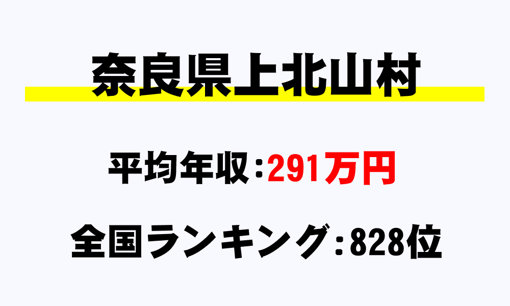 上北山村(奈良県)の平均所得・年収は291万2738円