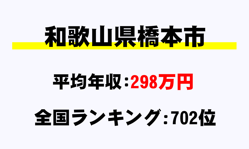 橋本市(和歌山県)の平均所得・年収は298万560円