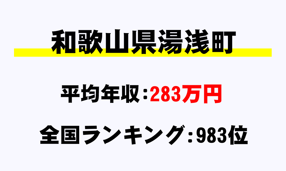 湯浅町(和歌山県)の平均所得・年収は283万1513円