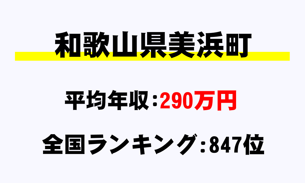 美浜町(和歌山県)の平均所得・年収は290万5634円