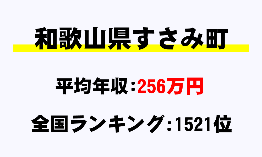 すさみ町(和歌山県)の平均所得・年収は256万5830円