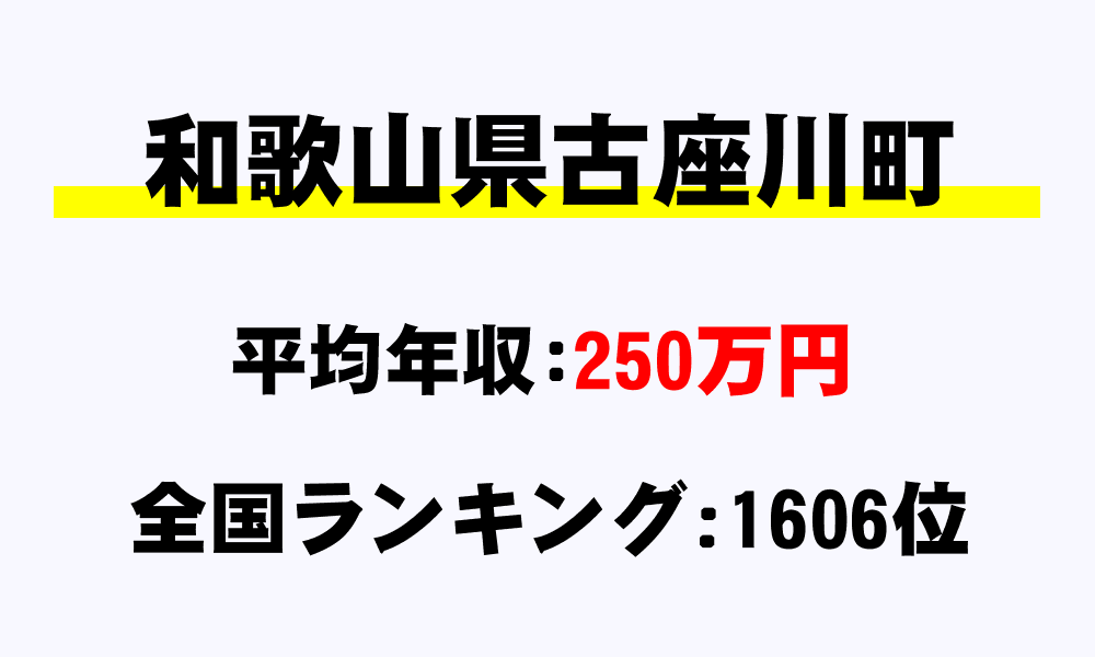 古座川町(和歌山県)の平均所得・年収は250万3354円