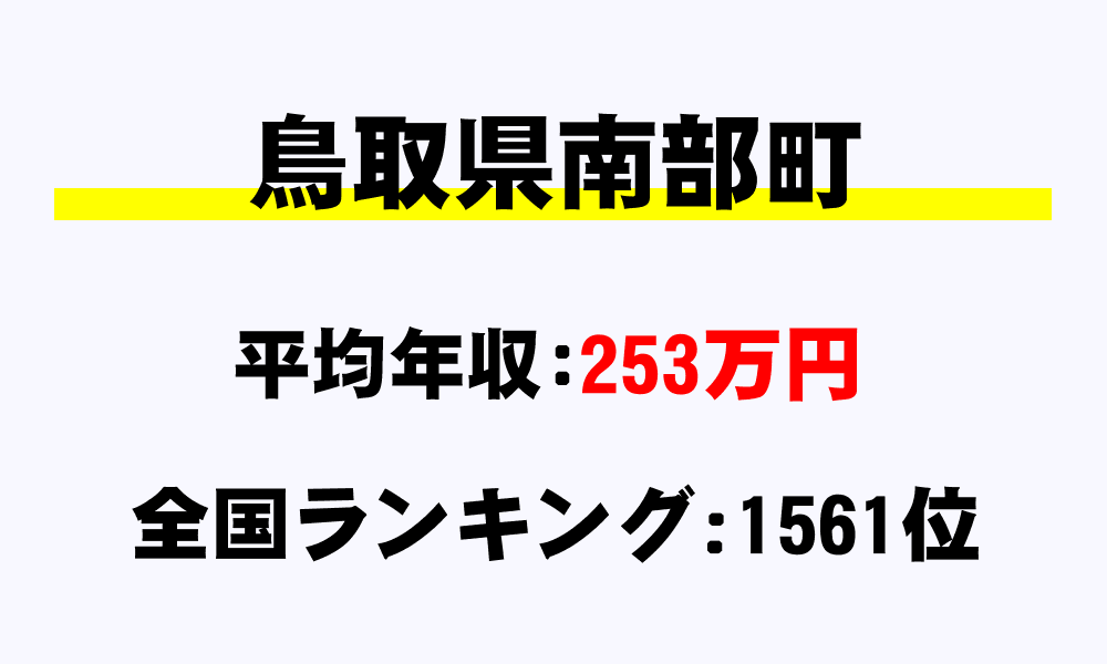 南部町(鳥取県)の平均所得・年収は253万5630円
