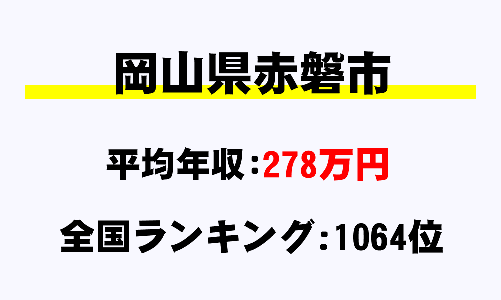 赤磐市(岡山県)の平均所得・年収は278万7615円