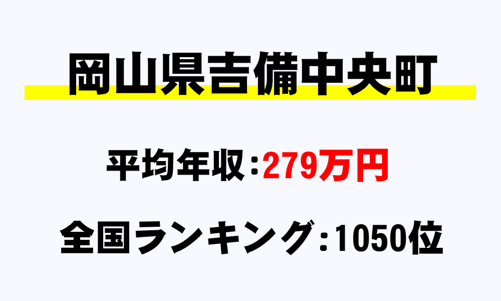 吉備中央町(岡山県)の平均所得・年収は279万7119円