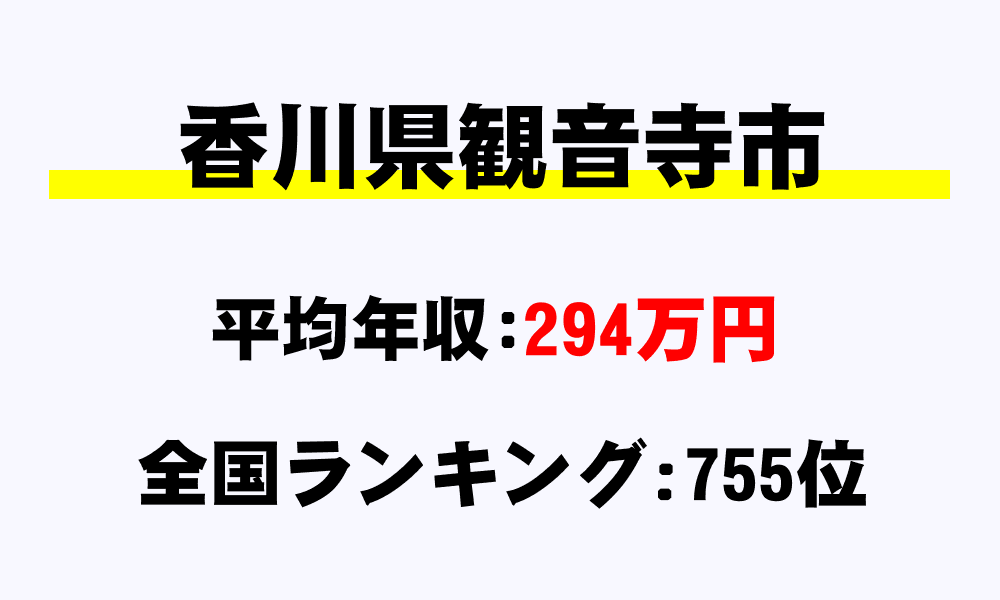 観音寺市(香川県)の平均所得・年収は294万8464円