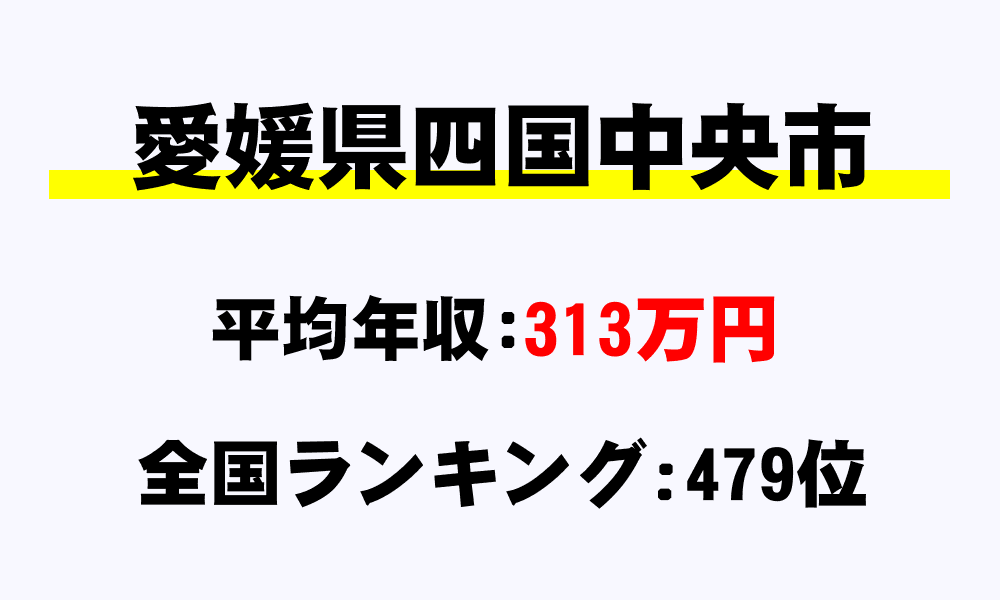 四国中央市(愛媛県)の平均所得・年収は313万1377円