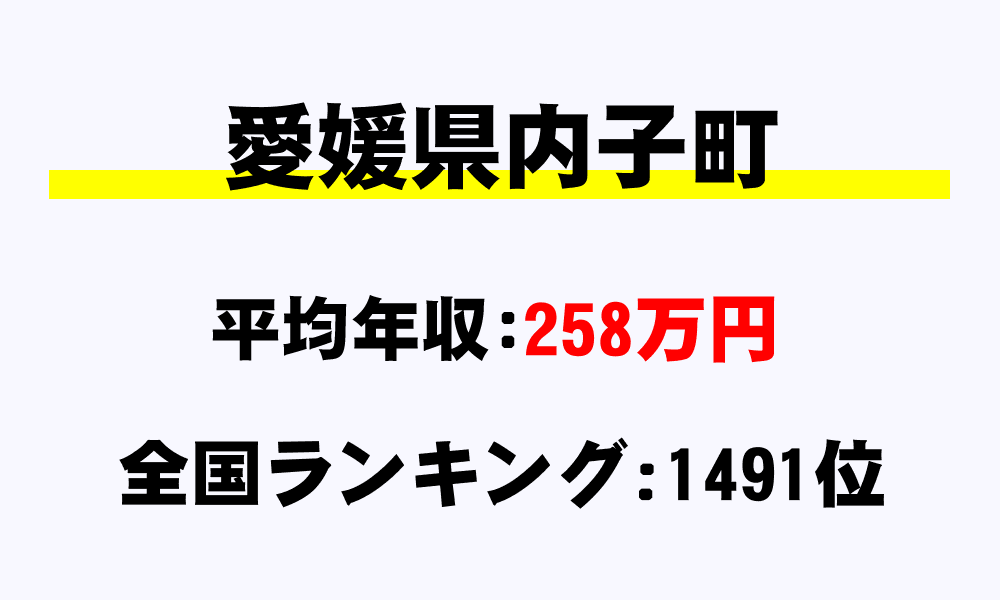 内子町(愛媛県)の平均所得・年収は258万506円