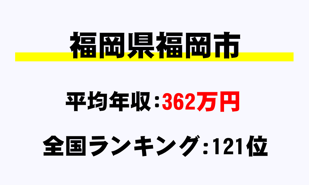 福岡市(福岡県)の平均所得・年収は362万4308円
