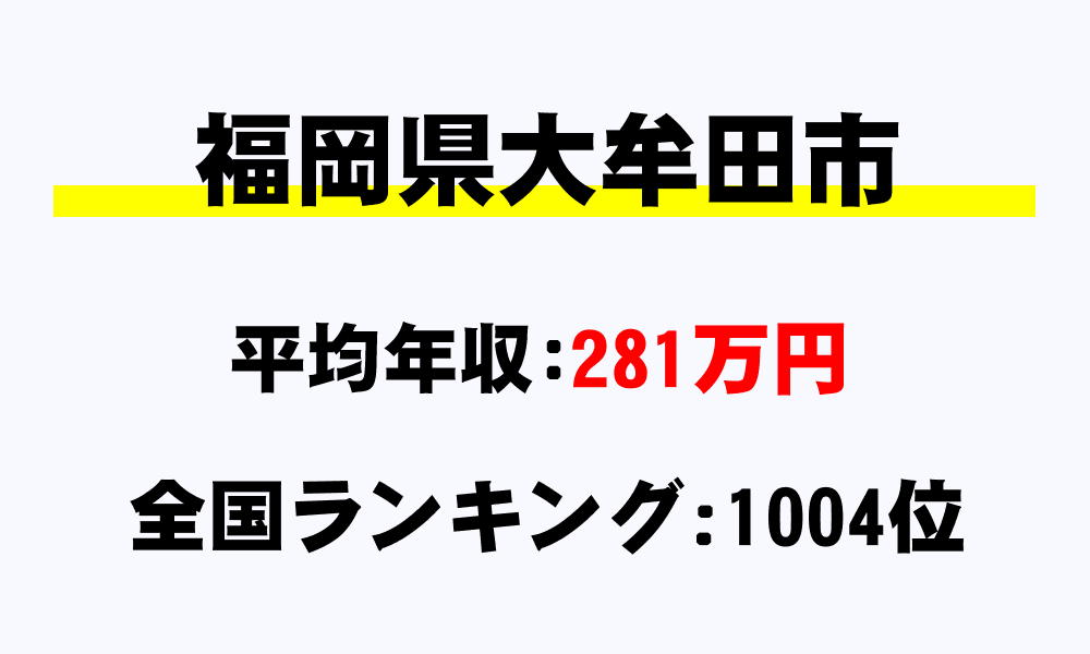 大牟田市(福岡県)の平均所得・年収は281万8242円