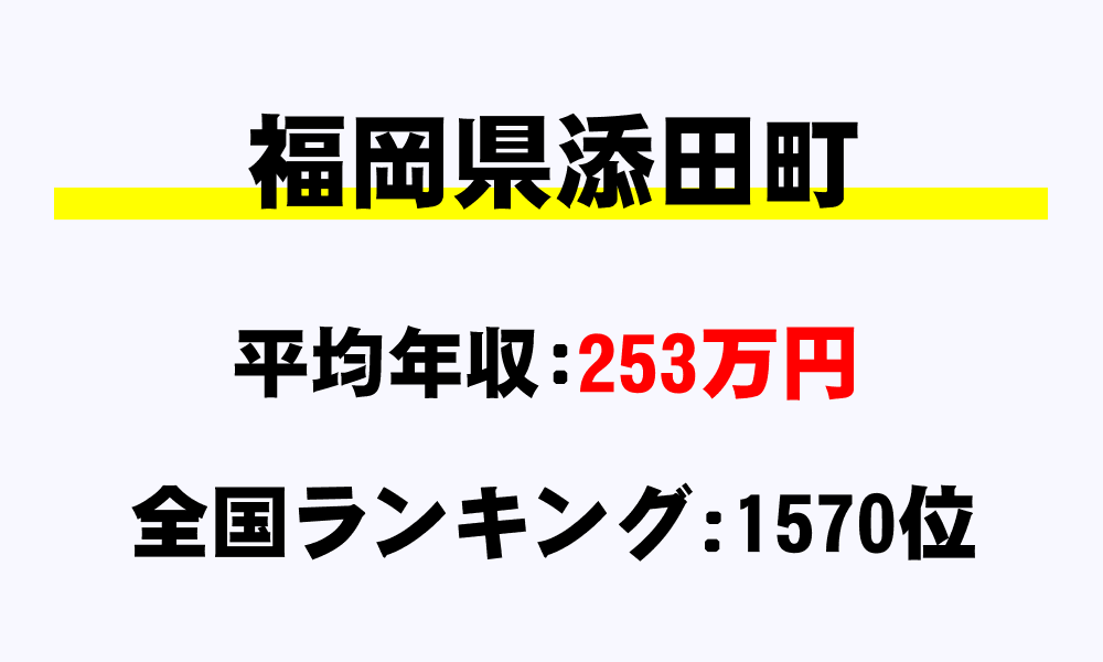 添田町(福岡県)の平均所得・年収は253万2480円