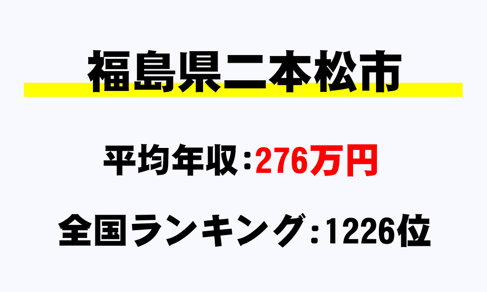 二本松市(福島県)の平均所得・年収は276万5000円