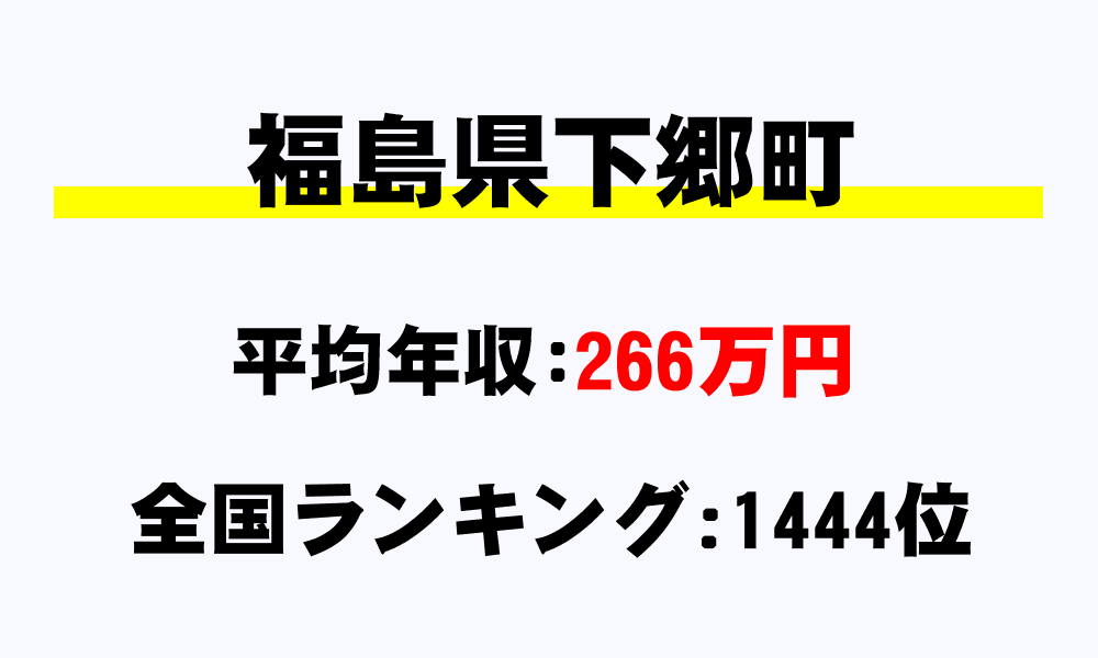 下郷町(福島県)の平均所得・年収は266万1000円