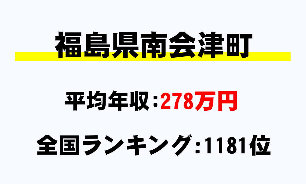 南会津町(福島県)の平均所得・年収は278万7000円