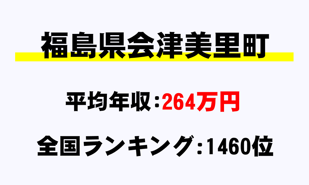 会津美里町(福島県)の平均所得・年収は264万9000円
