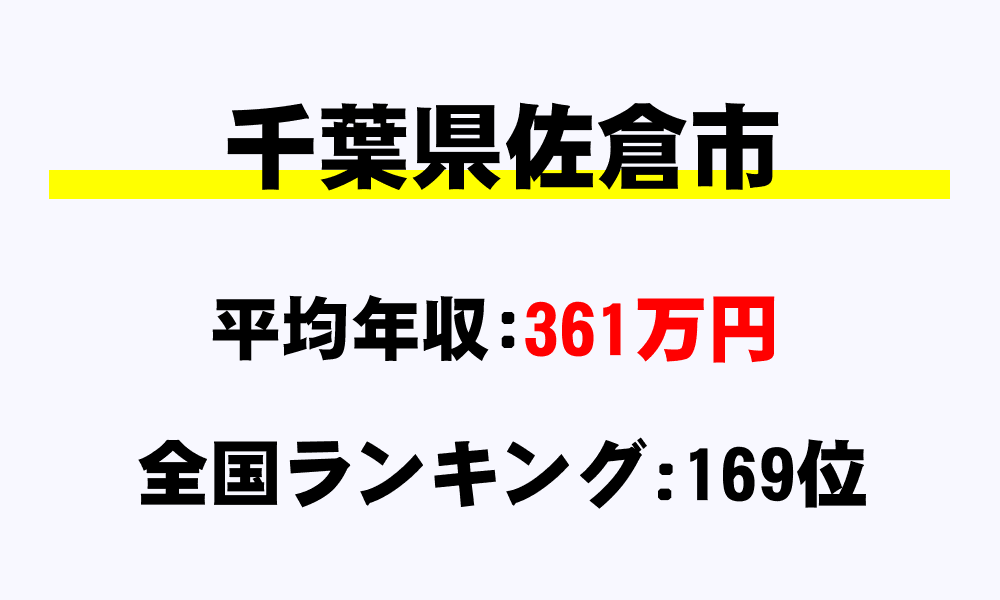 佐倉市(千葉県)の平均所得・年収は361万円